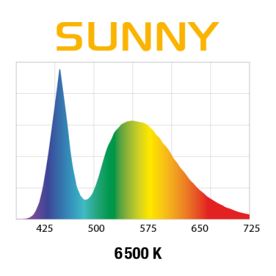 Светильник  LEDDY SLIM SUNNY, 10 W, 6500К, 1050лм, до 70 см, светодиодный