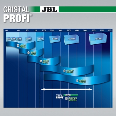 JBL CristalProfi e1502 greenline+